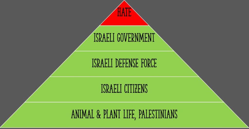 What's at the top of the food&nbsp;chain