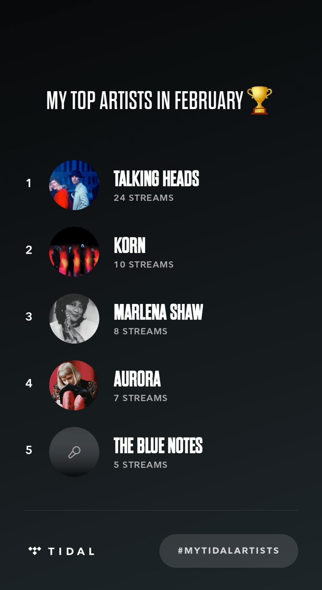 Tidal streams for&nbsp;February