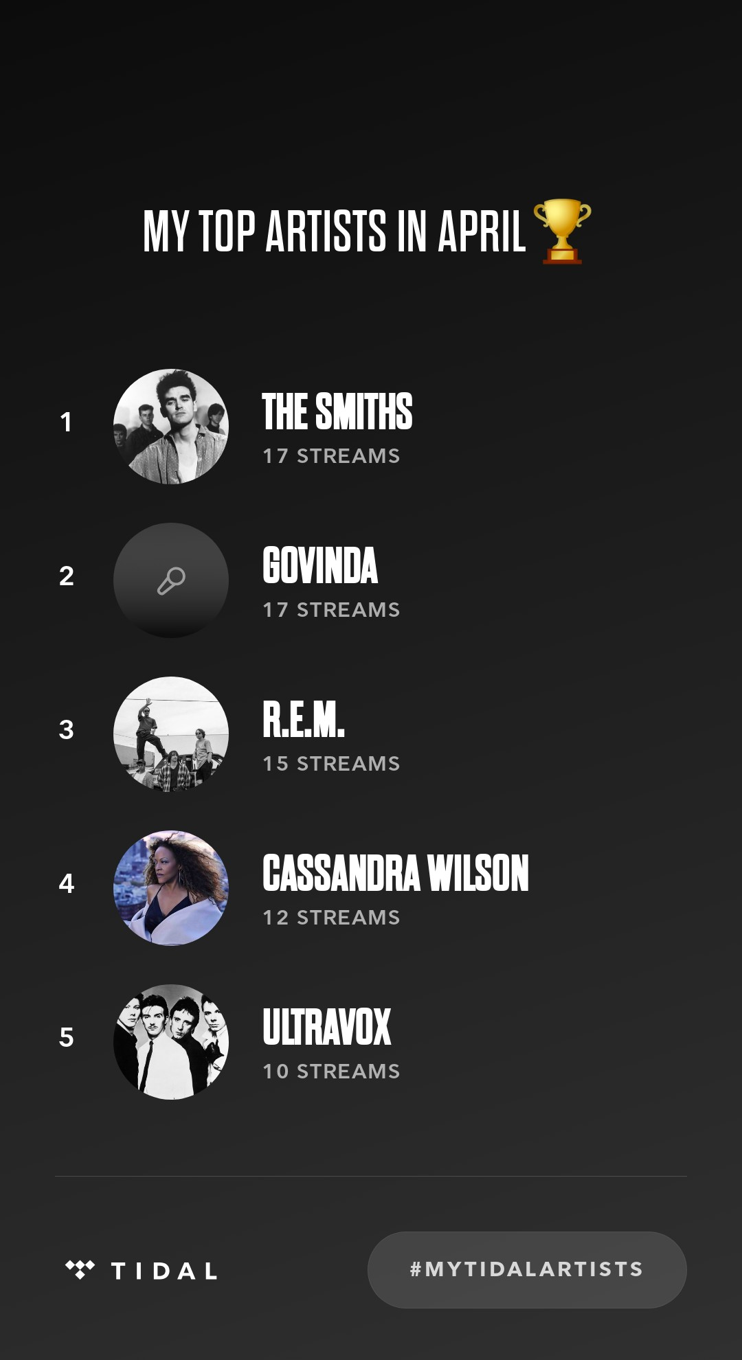 Tidal Streams for&nbsp;April