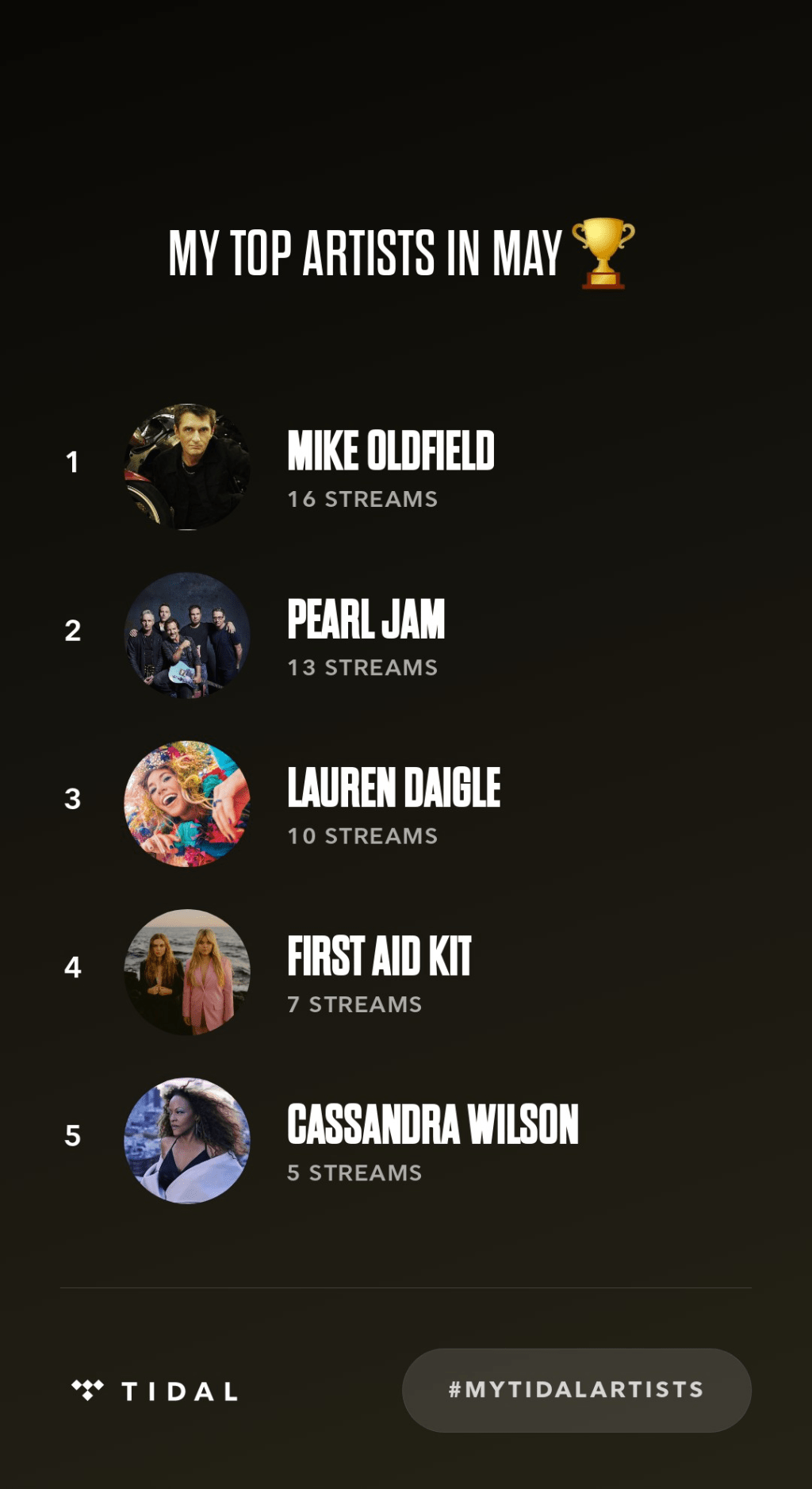 Tidal Streams for May