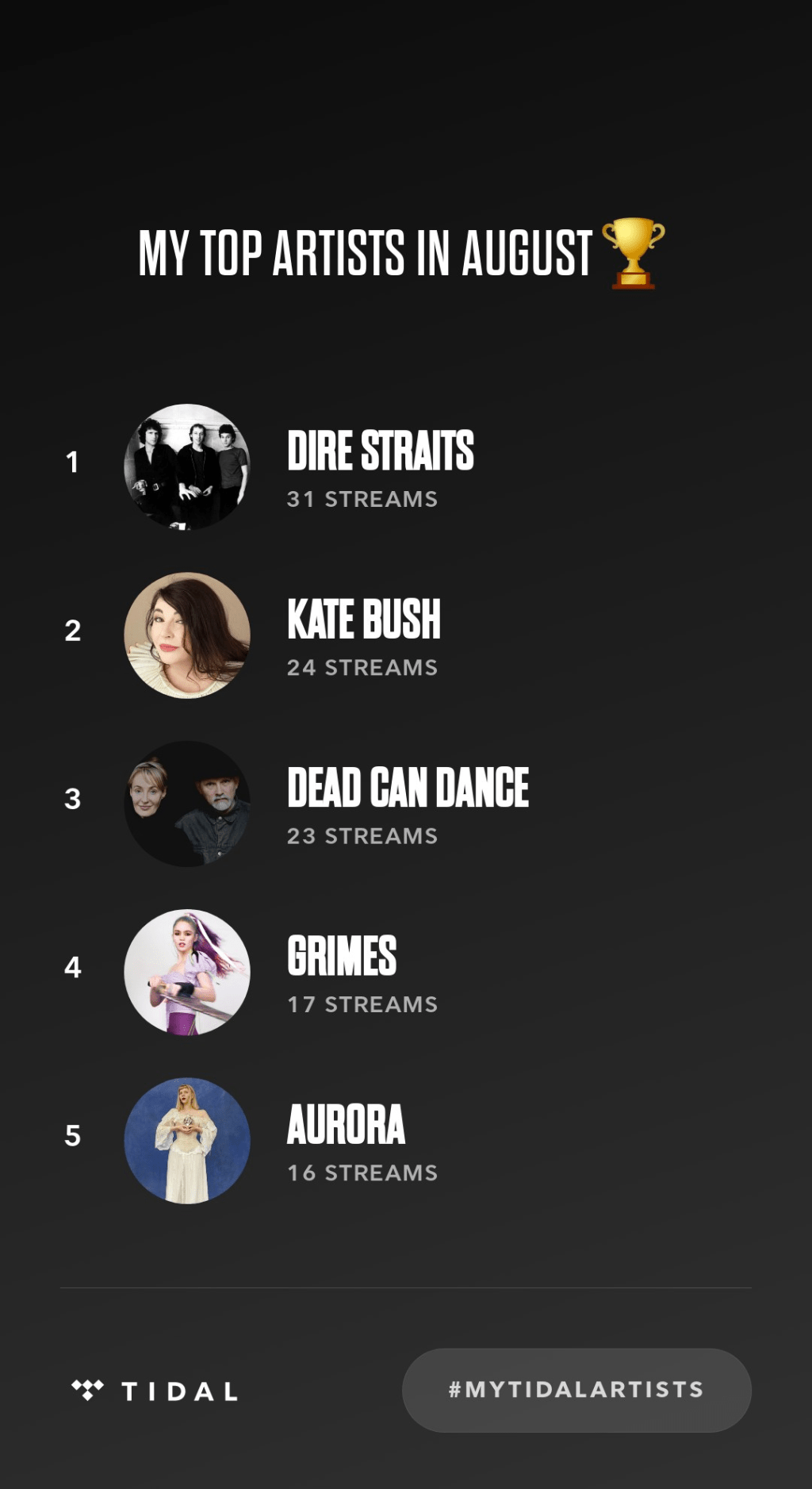 Tidal Streams For August