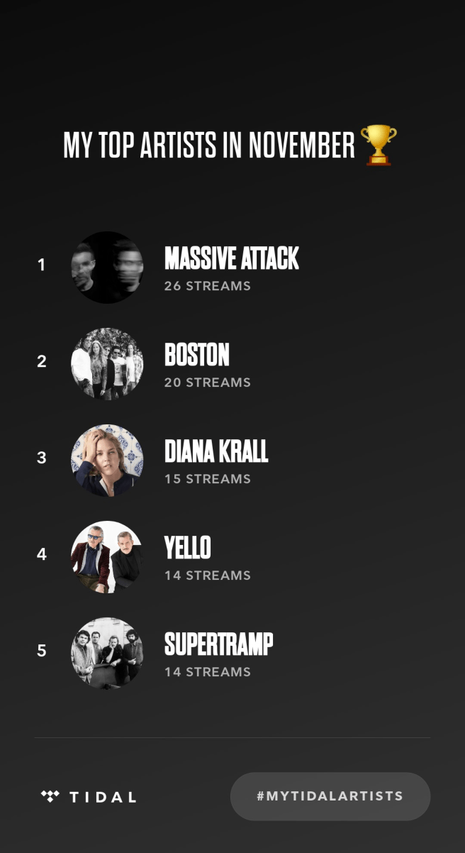 Tidal Streams for&nbsp;November